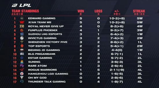 云顶之弈暮光试炼攻略 赵信开局强化提升胜率