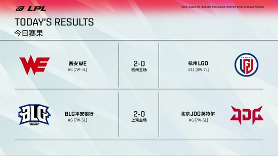 马斯克携最强Grok 5挑战英雄联盟顶级战队T1引发电竞热潮